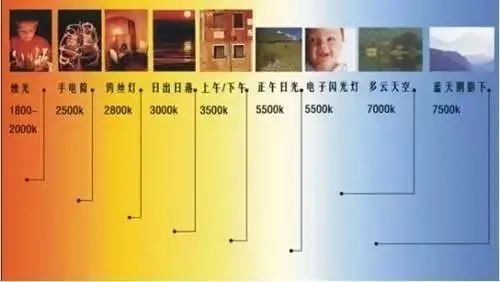 常见色温2.jpg
