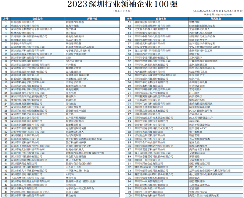 康冠科技荣获2023深圳行业领袖企业100强