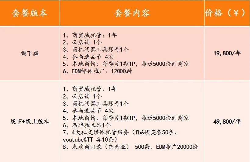 慧聪全托管出海服务，助力企业拓展东南亚市场