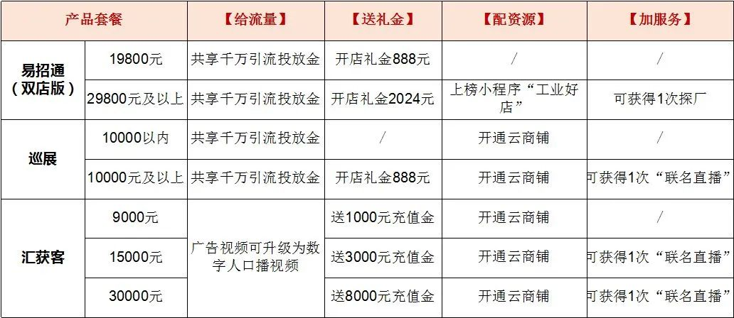 【慧聪春耕计划】布局开年，抢占市场先机