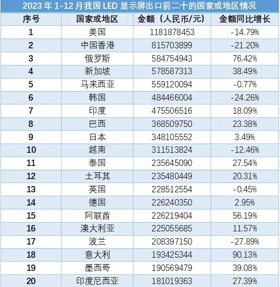 特朗普再次当选总统，对中国LED显示屏外贸有何影响？