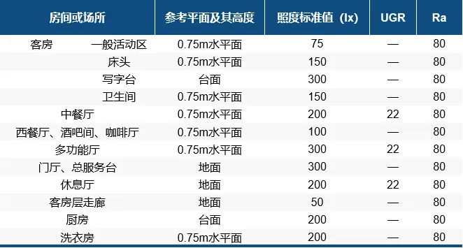 告别酒店空间同质化，品质灯光是酒店氛围营造的利器！ 